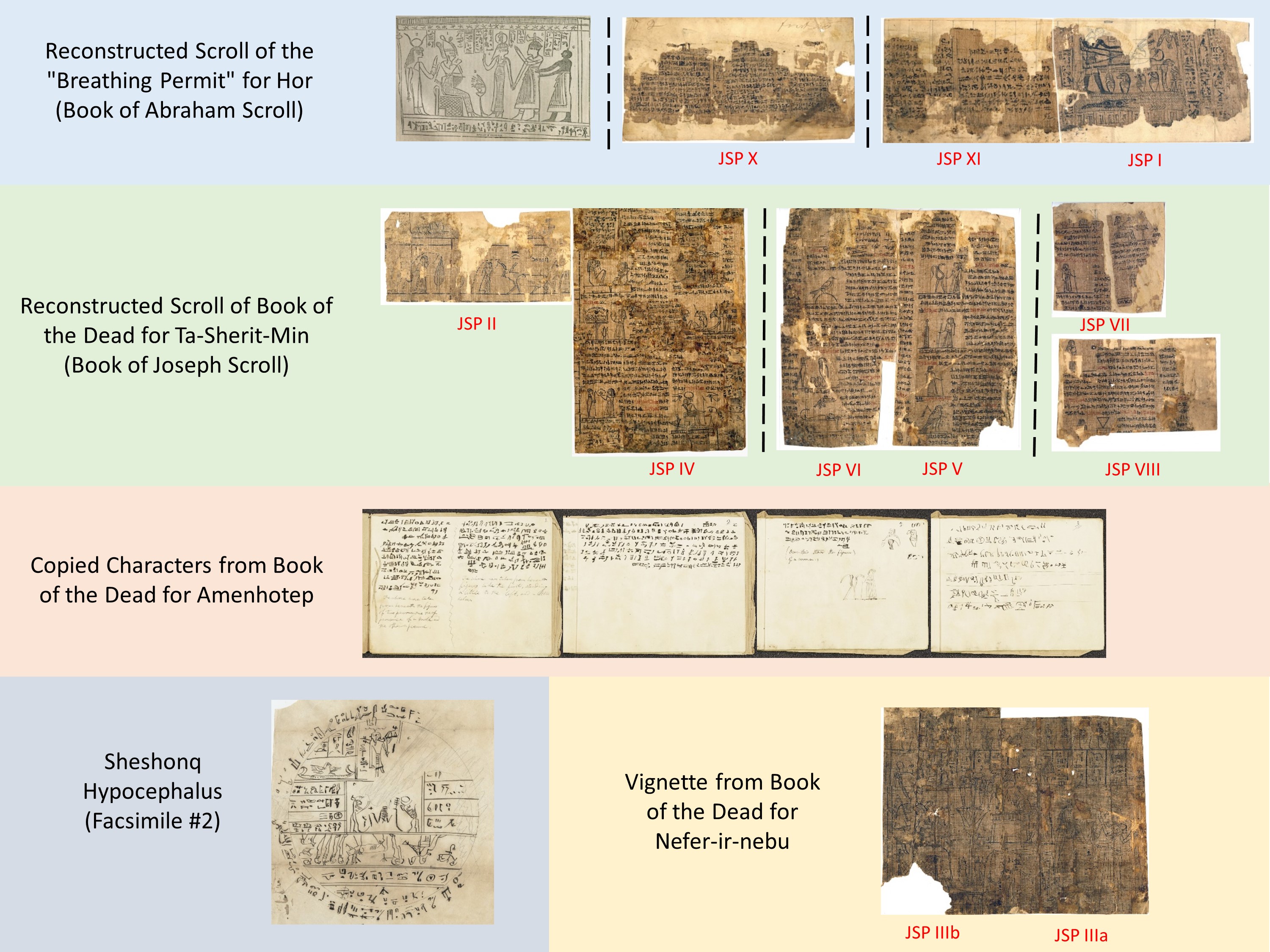 Composite reconstruction of the eleven mounted Joseph Smith Papyri fragments returned by the Metropolitan Museum in 1967, arranged side by side to show the three Hor Book of Breathings fragments (PJS I, X, XI) and the eight Tshemmin Book of the Dead fragments (PJS II through IX).
